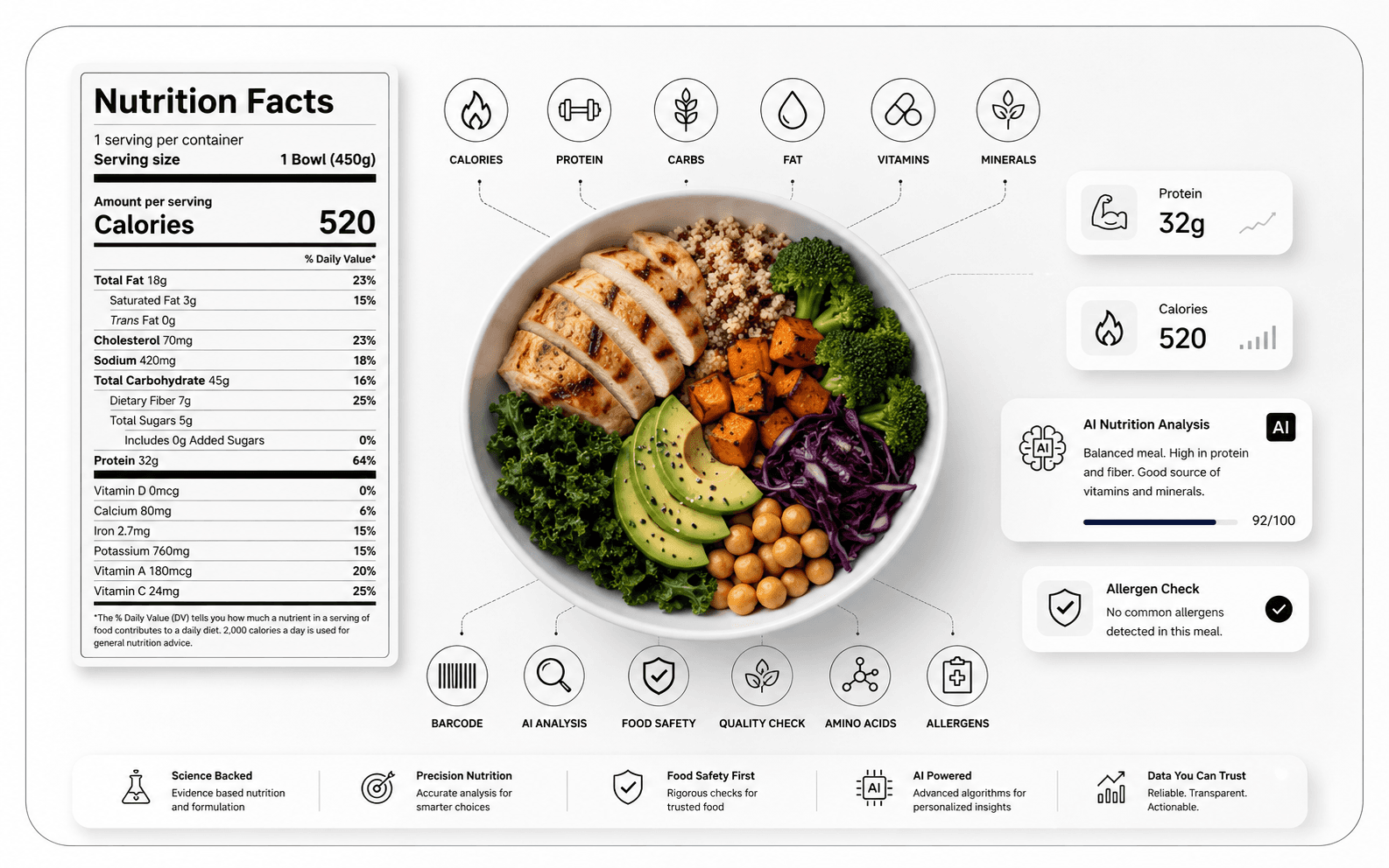 Nutrition Facts AI